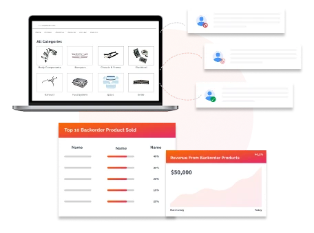 Access Controls, Roles & Permissions - Kuwait