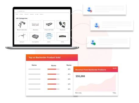 Access Controls, Roles & Permissions - United Kingdom