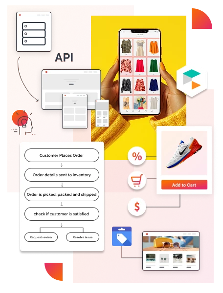Expertise in Commercetools Integration