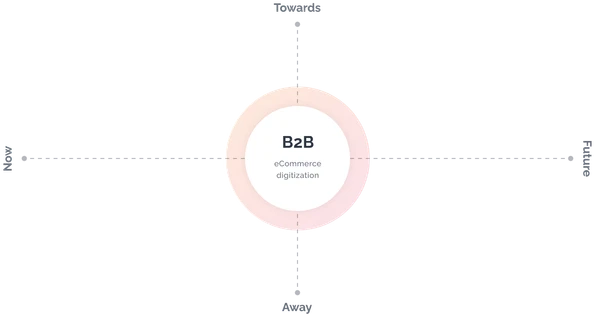 Trusted B2B Solutions to Automate Business - United Kingdom