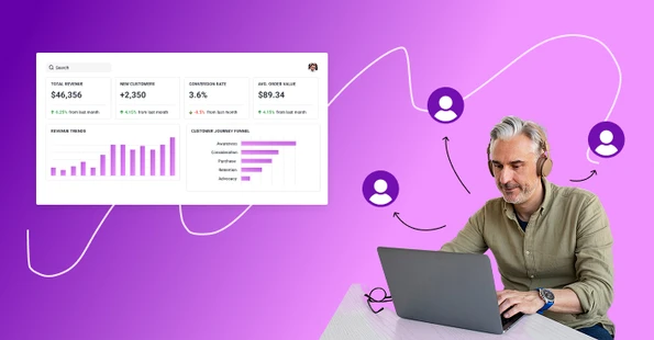 B2B Customer Journey Mapping Key Stages And Best Practices