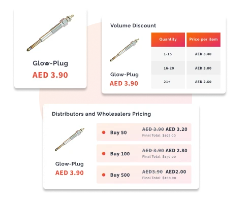 B2B Features For Distributors And Wholesalers