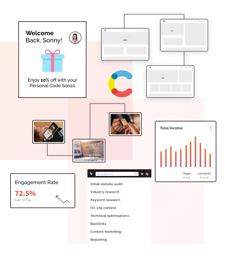 Boost Your Business Efficiency With Our Contentful Solutions