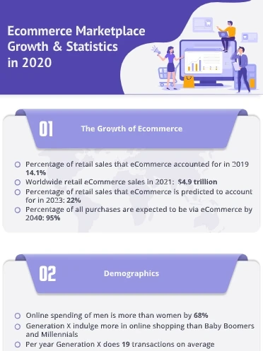 eCommerce Infographic