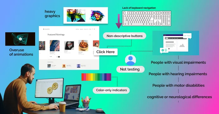 Common Mistake in UX which exclude the Users experiences
