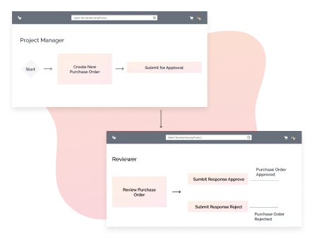 Custom Workflows - Canada