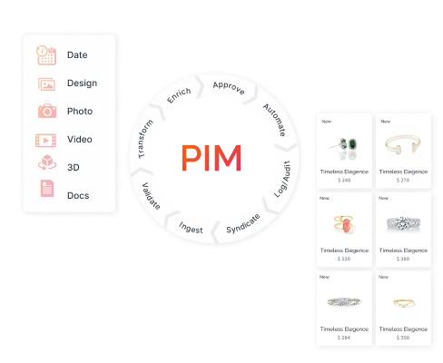 Product Information Management ( PIM ) - Australia