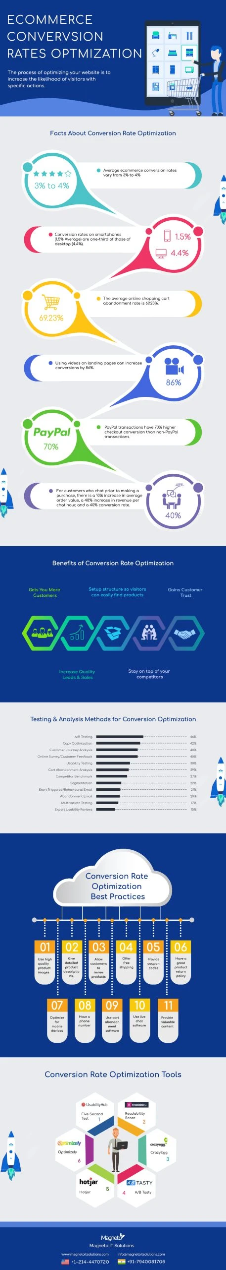 eCommerce Infographic