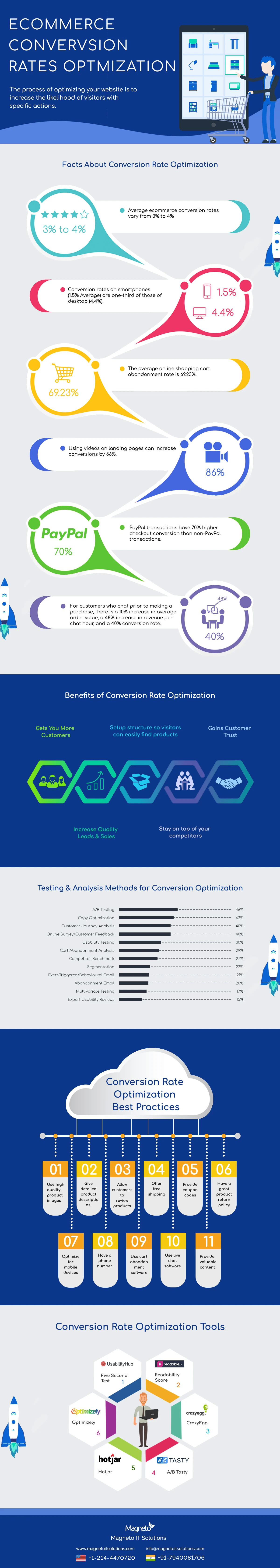 eCommerce-Conversion-Rates-Optmization