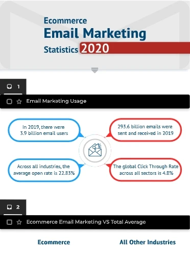 eCommerce Infographic