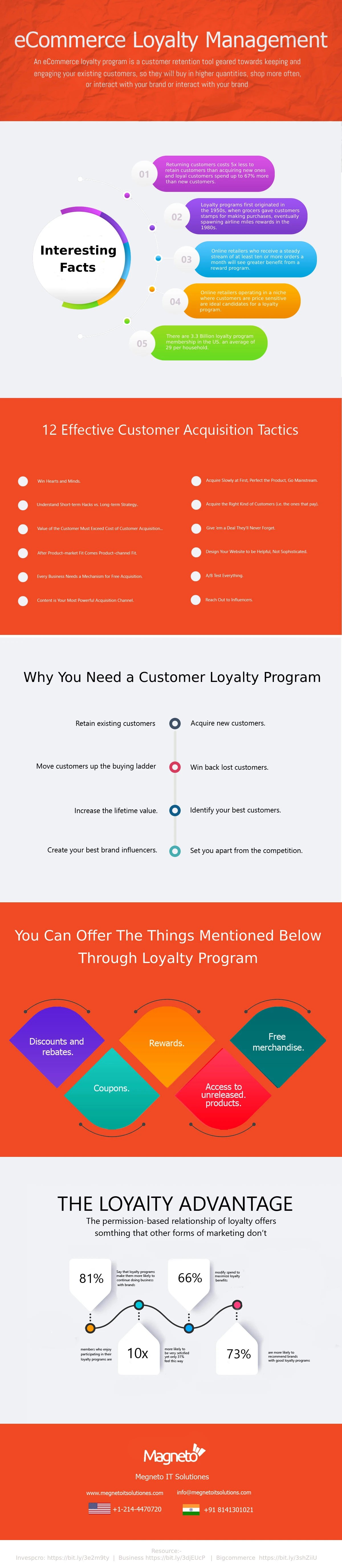 eCommerce-Loyalty-program-infographic