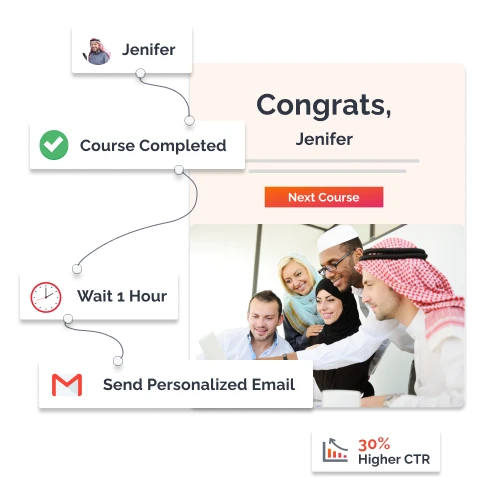 Email Automation Services - UAE