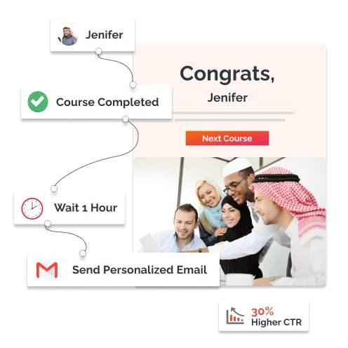 Boost Sales with Saudi Arabia’s Most Trusted Email Marketing Automation Services