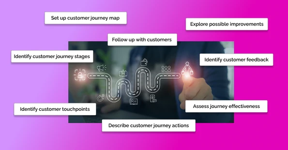 Essential Checklist For Crafting A B2B Customer Journey Map