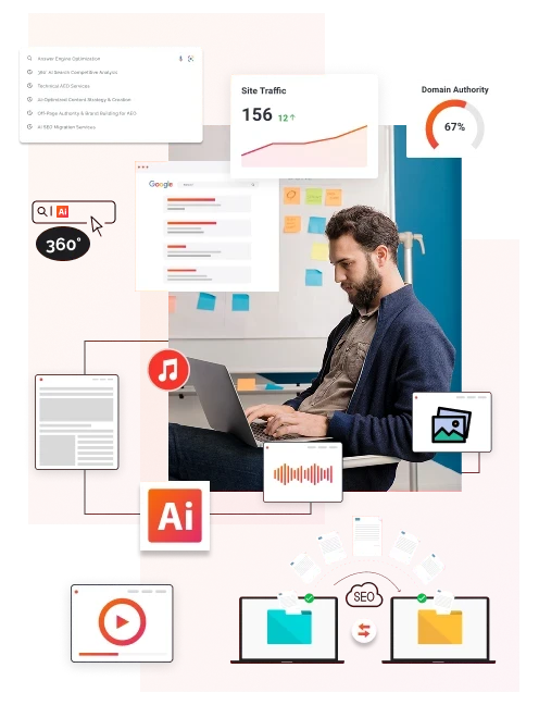 Explore Our AEO Process To Secure Top AI Visibility