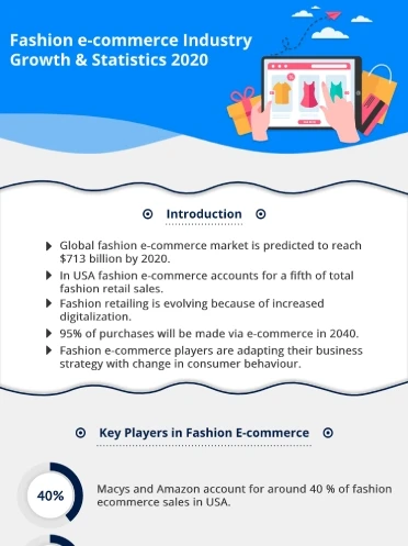 eCommerce Infographic