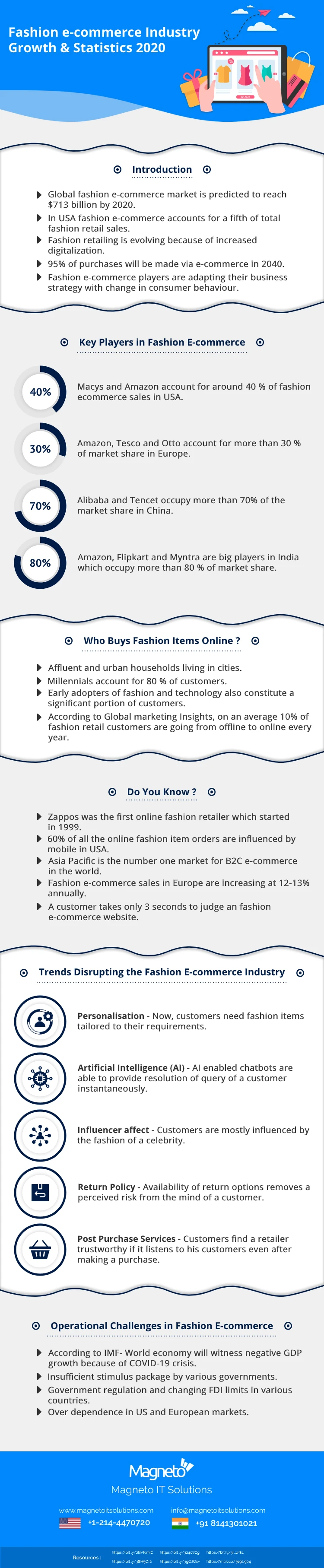 Fashion e-commerce Industry – Growth & Statistics 2020 – Infographic