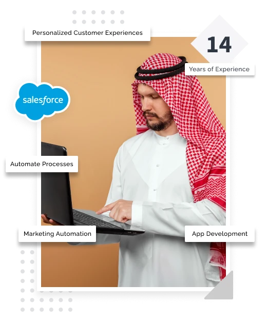 Our Expertise in Salesforce Development Services