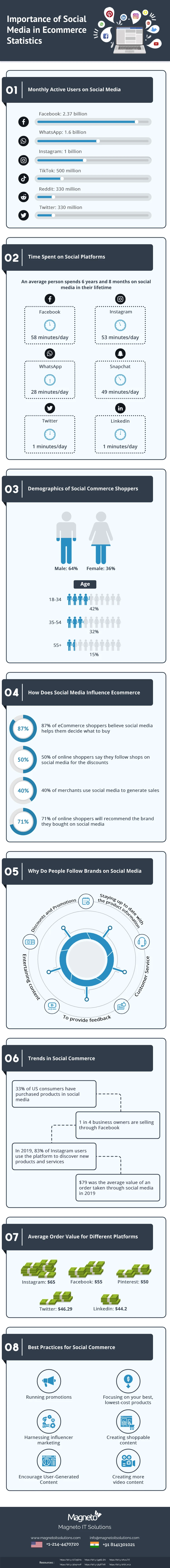 Importance of Social Media in Ecommerce - Infographic
