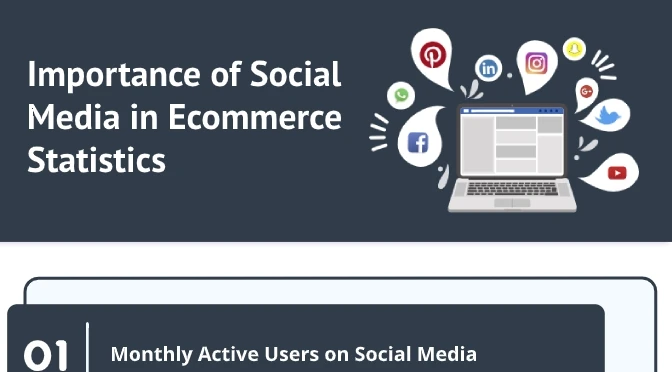 Importance of Social Media in Ecommerce - Statistics