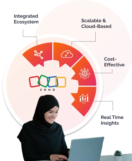 Key Features Of Zoho Services To Enhance Business Efficiency 1