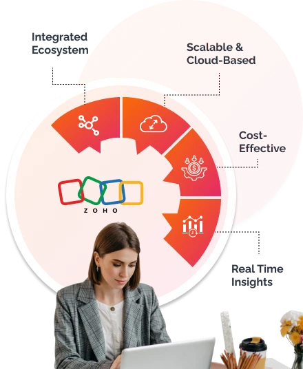 Integration Experts And Certified Zoho Consultant in Australia