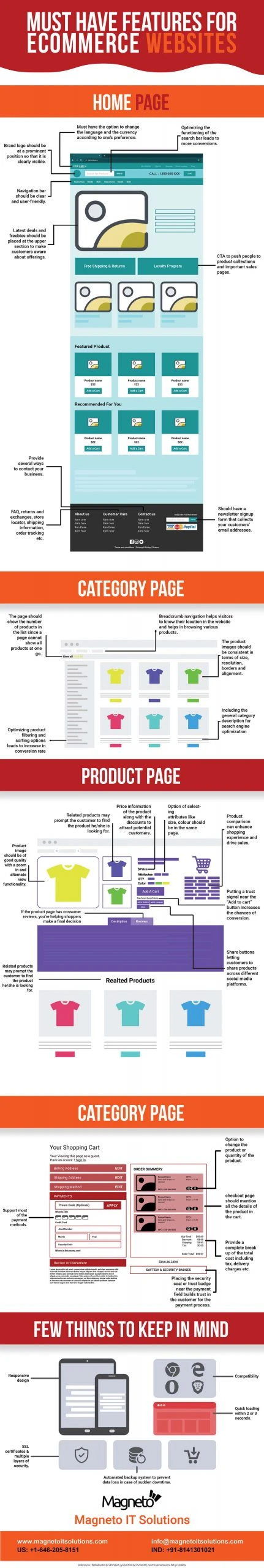 Future of mobile commerce