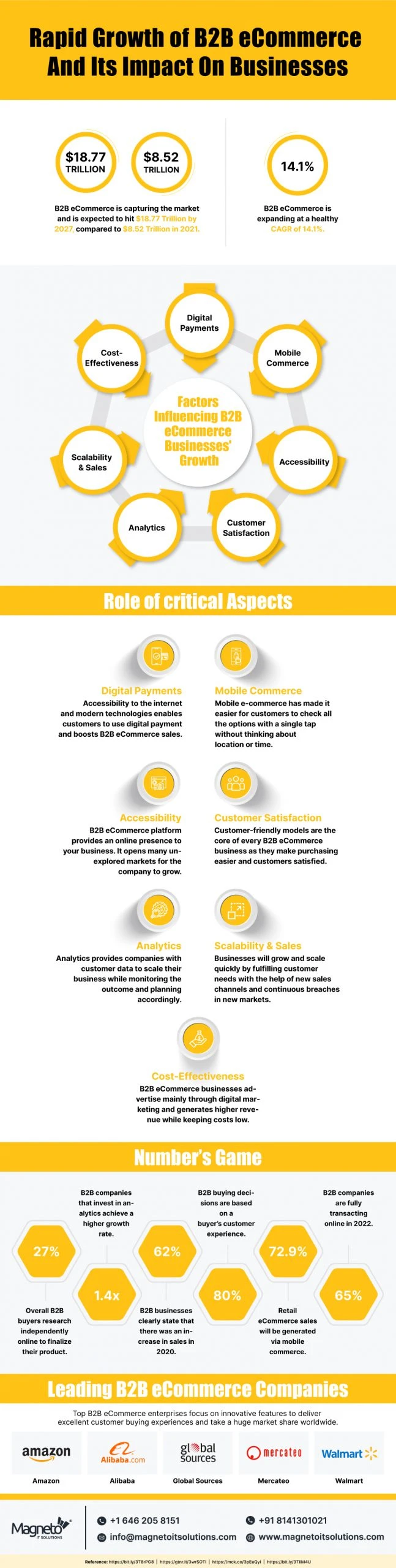 Future of On-Demand Apps -Infographic