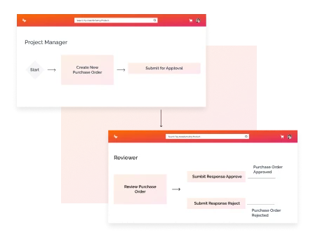 Workflows Feature in B2B Solutions for wholesalers