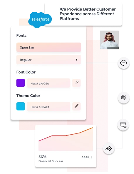 Our Salesforce Commerce Cloud Services 1