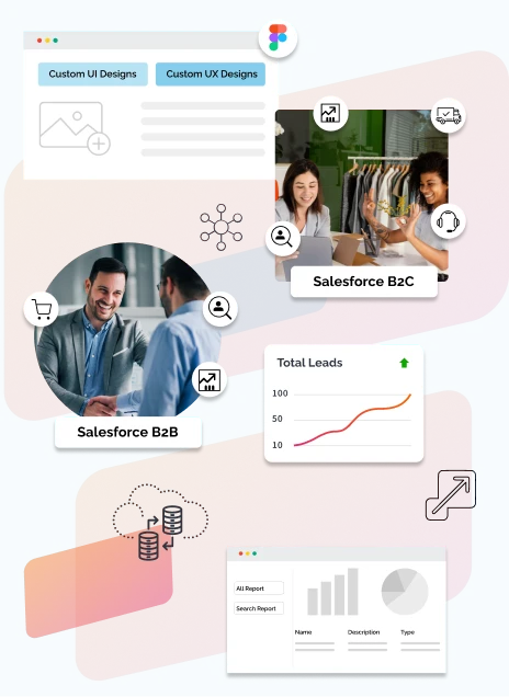 Salesforce Commerce Cloud Solutions uk