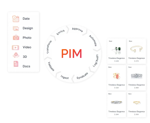 Product Information - Kuwait