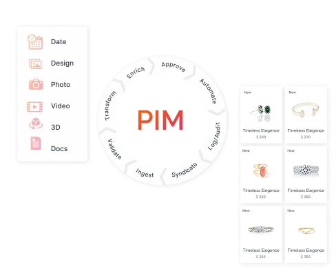 Product Information Management - Canada
