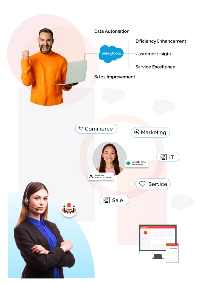 Certified Salesforce Developers - Canada