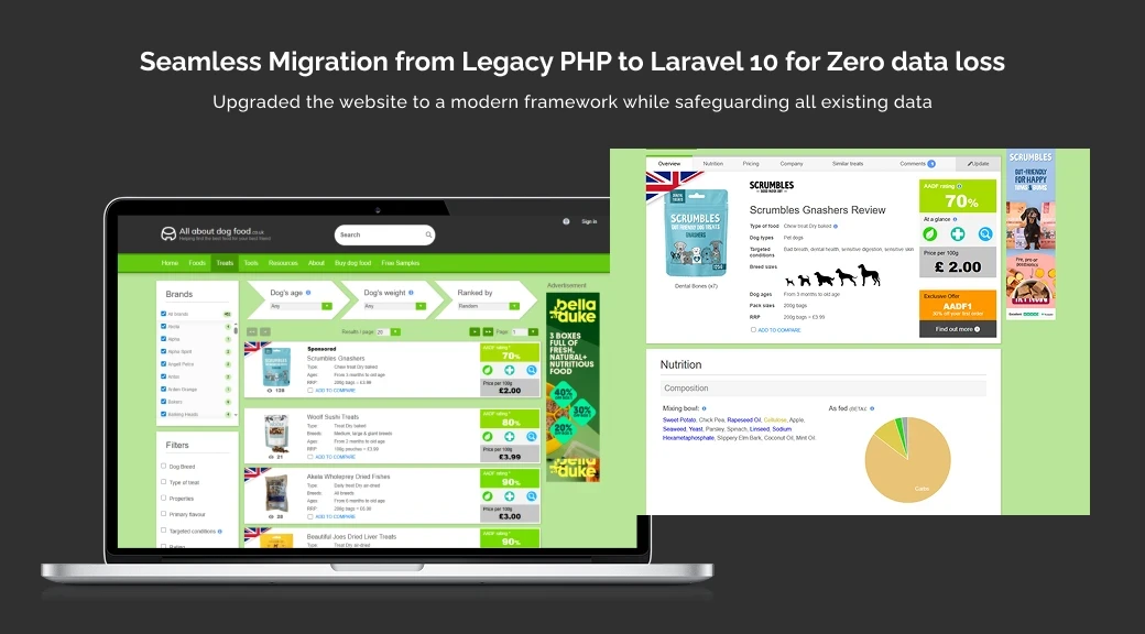 Seamless Migration From Legacy PHP To Laravel 10 For Zero Data Loss
