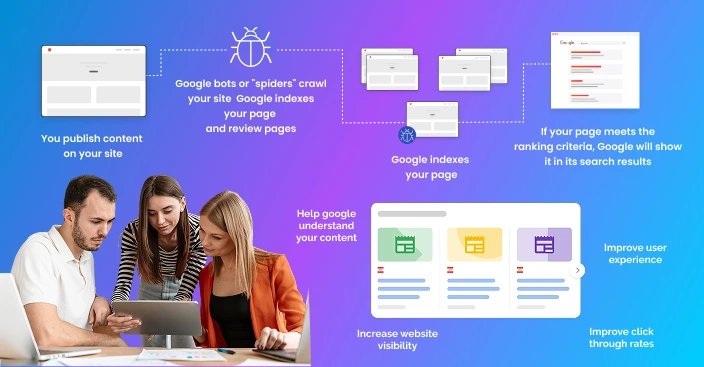 SEO And Discoverability Enhancements