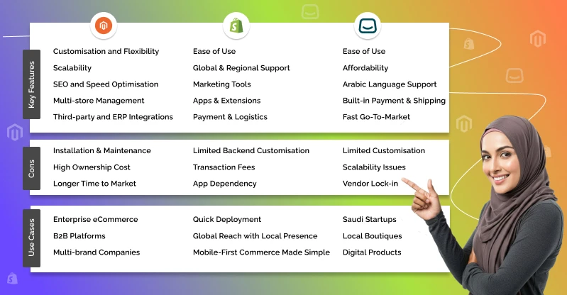 magento ecommerce development company