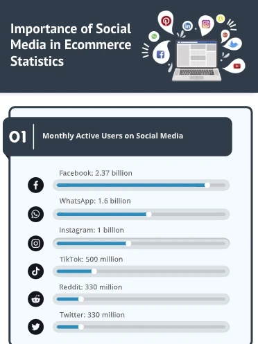 eCommerce Infographic
