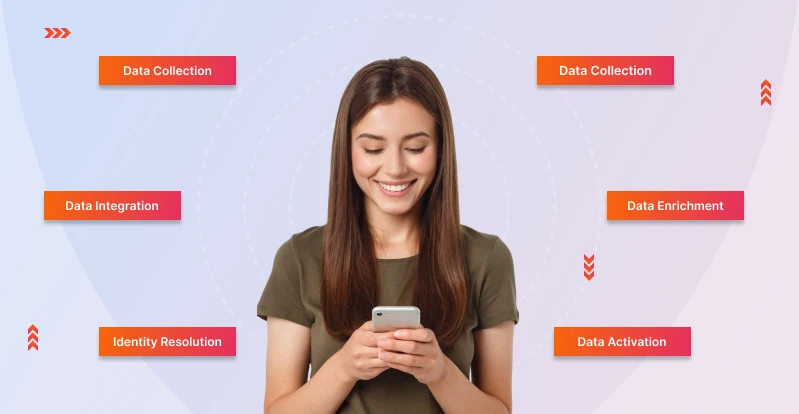 What Is A Customer Data Platform CDP
