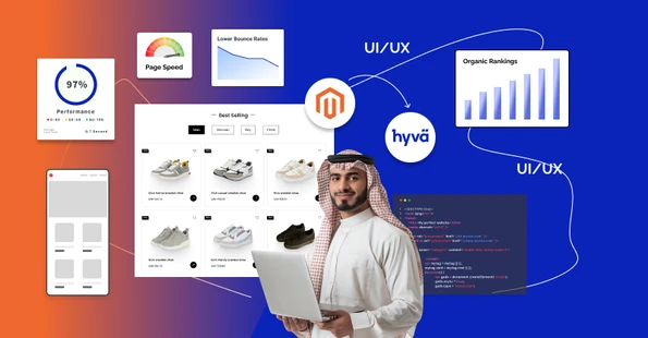 Why Hyvä Is the Go-To Frontend for Saudi Arabia’s Magento Users