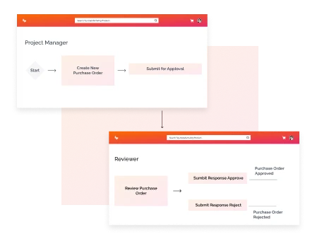 Workflows - United Kingdom